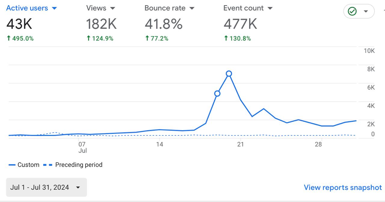 Market.bizkro.com